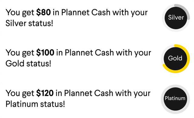 plans for loyalty program in plannet app